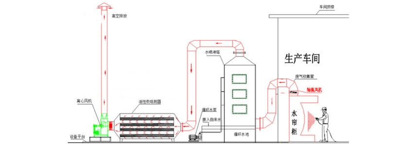 噴淋塔