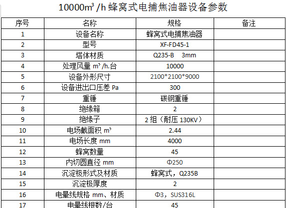 10000風量電捕焦油器